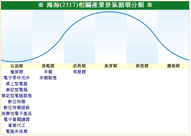 下一張(熱鍵:c)