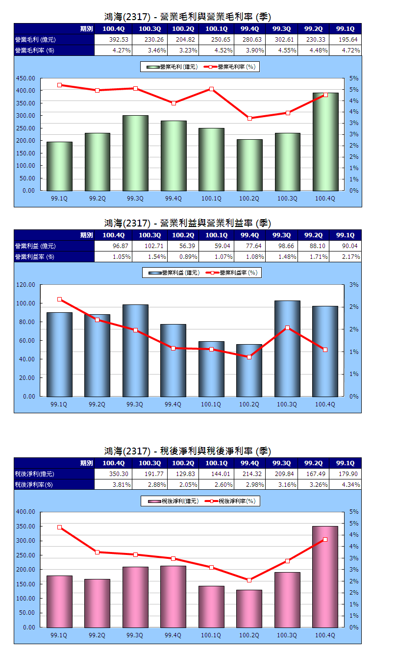 下一張(熱鍵:c)