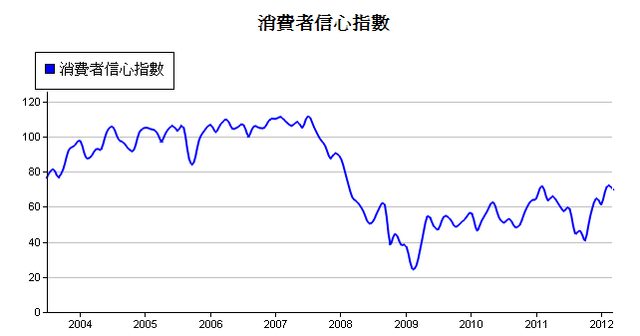 下一張(熱鍵:c)