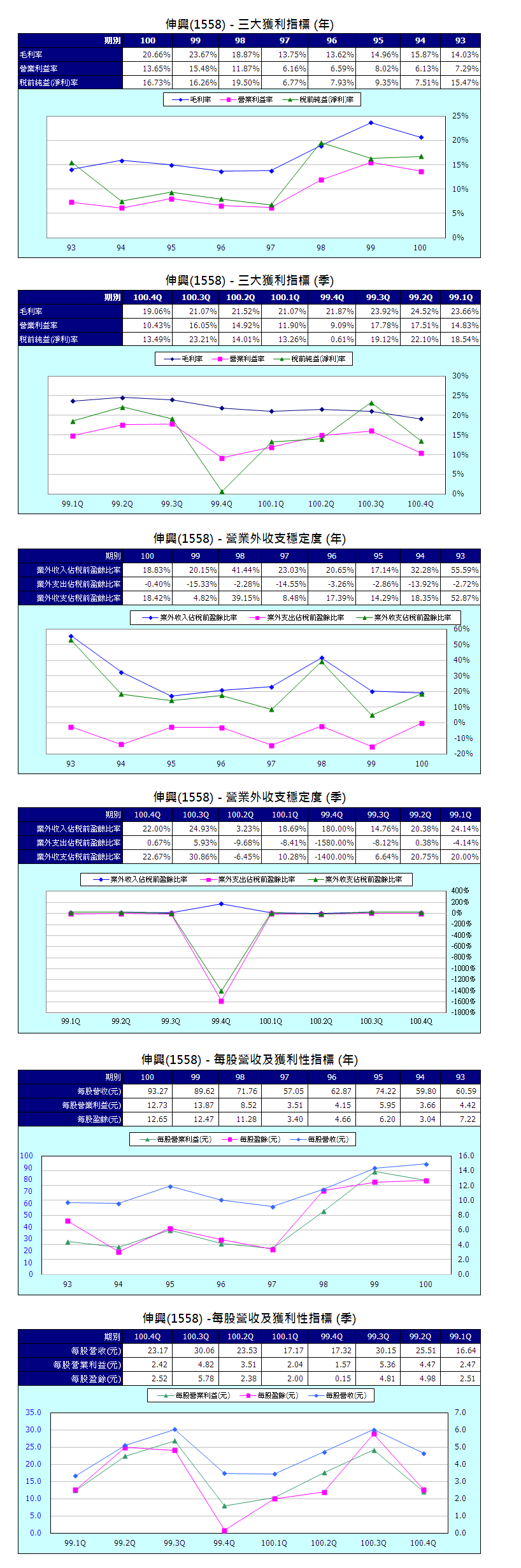 下一張(熱鍵:c)