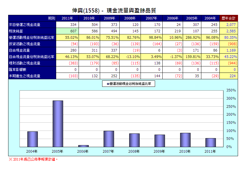 下一張(熱鍵:c)