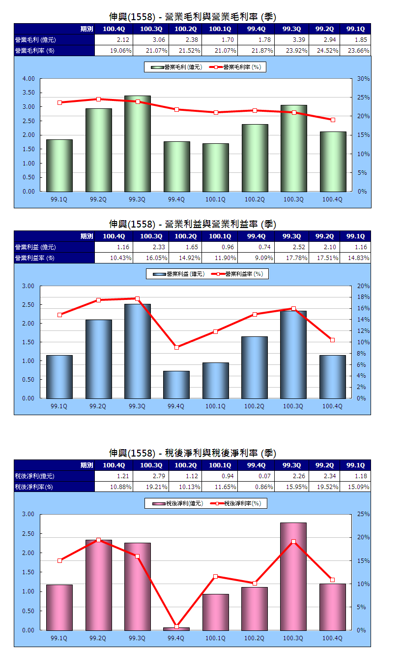 下一張(熱鍵:c)