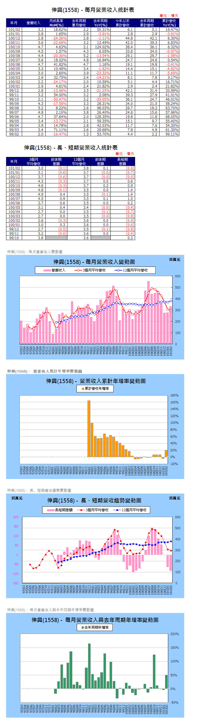 下一張(熱鍵:c)