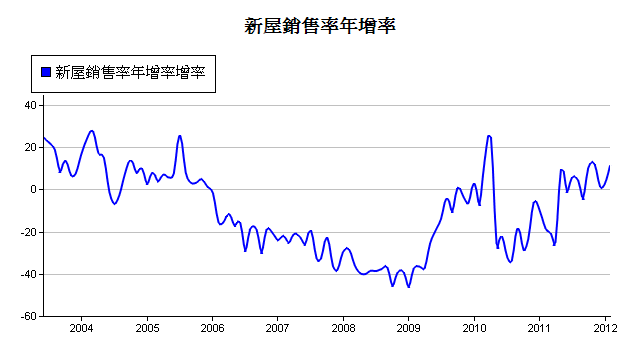 下一張(熱鍵:c)