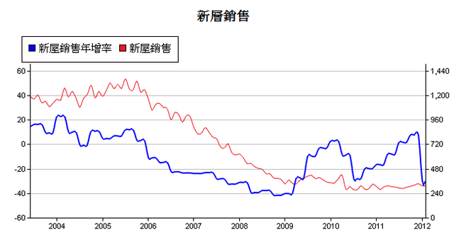 下一張(熱鍵:c)