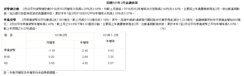 下一張(熱鍵:c)