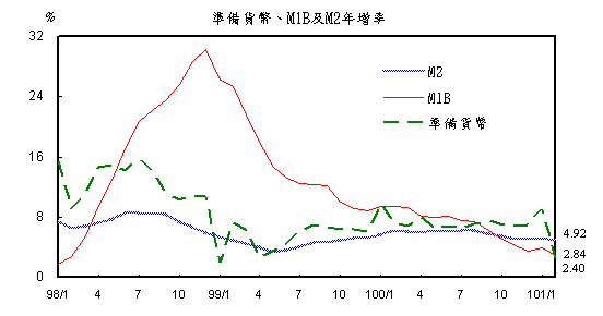 下一張(熱鍵:c)