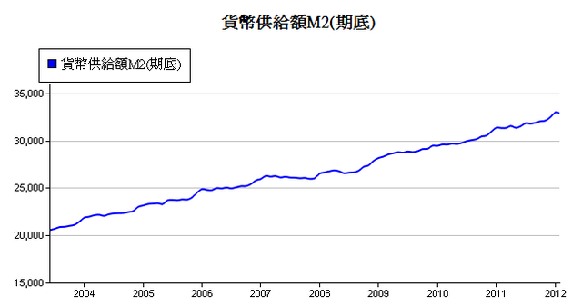 下一張(熱鍵:c)