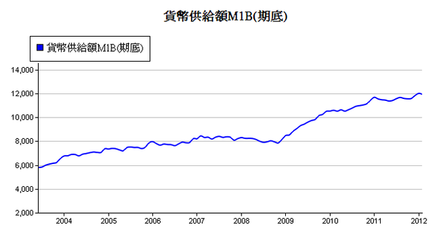 下一張(熱鍵:c)