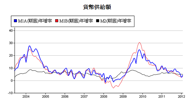 下一張(熱鍵:c)