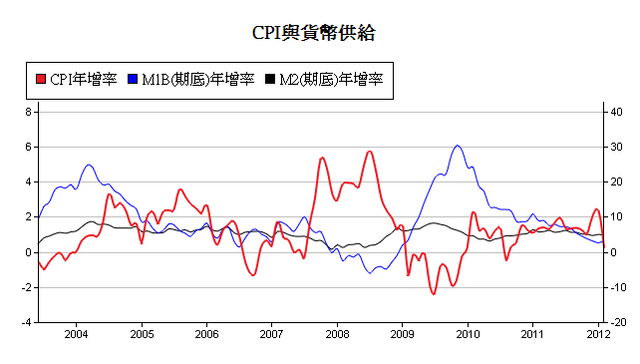 下一張(熱鍵:c)