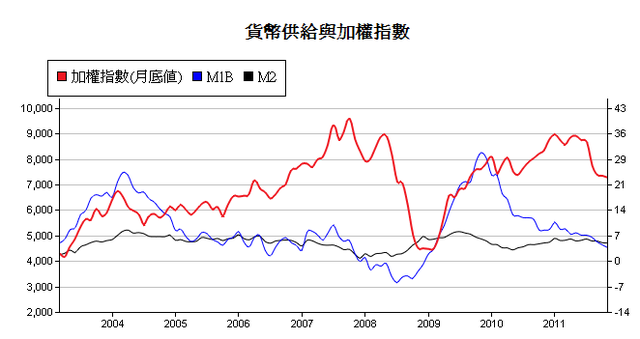 下一張(熱鍵:c)