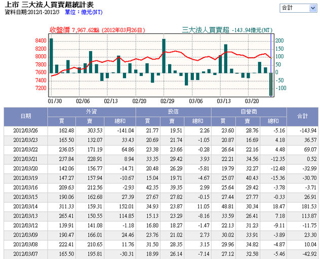 下一張(熱鍵:c)