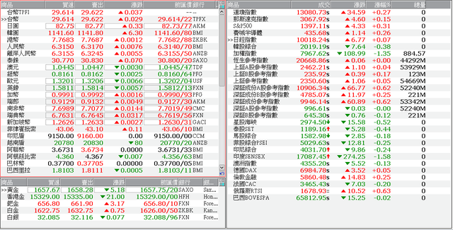 下一張(熱鍵:c)