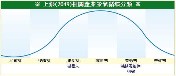 下一張(熱鍵:c)