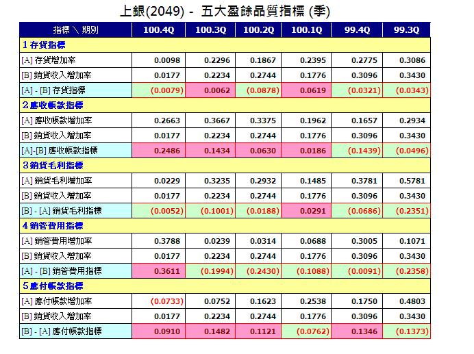 下一張(熱鍵:c)