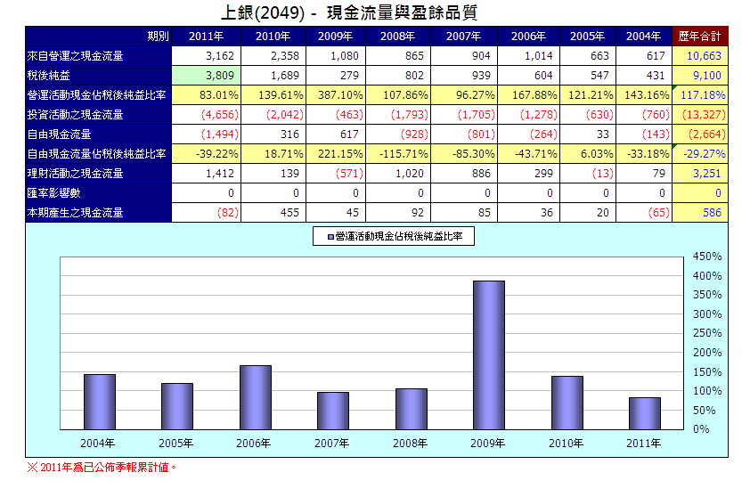 下一張(熱鍵:c)