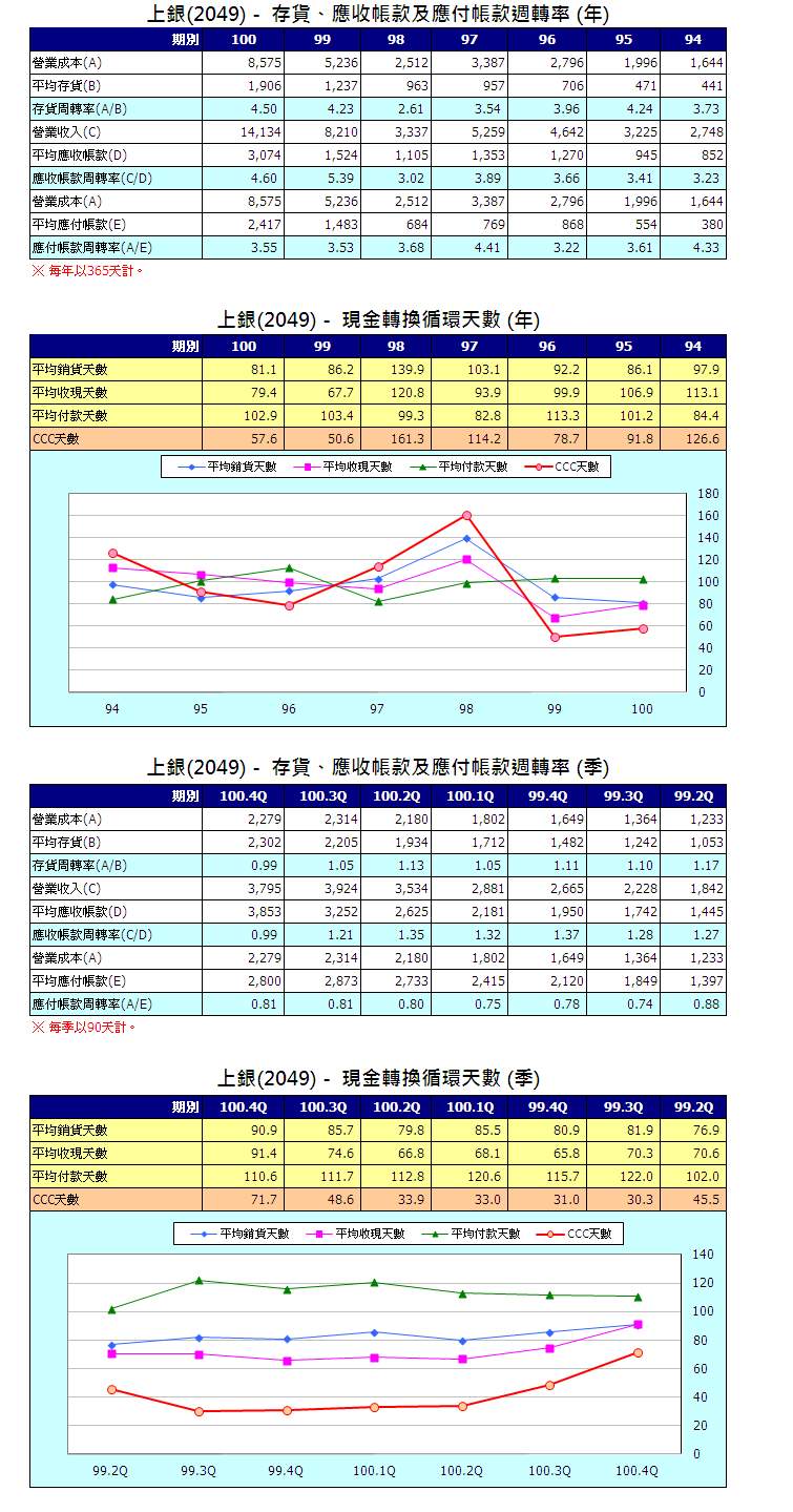 下一張(熱鍵:c)