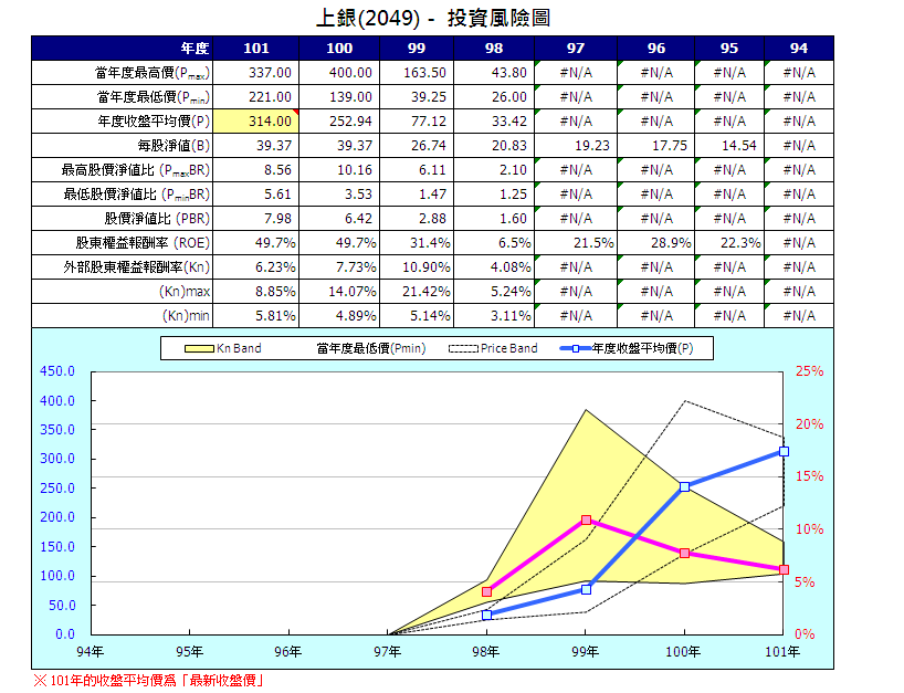 下一張(熱鍵:c)