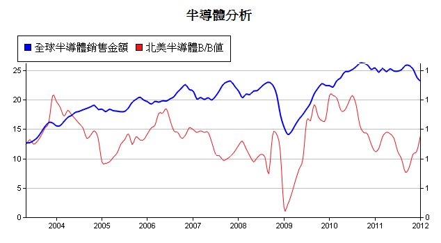 下一張(熱鍵:c)