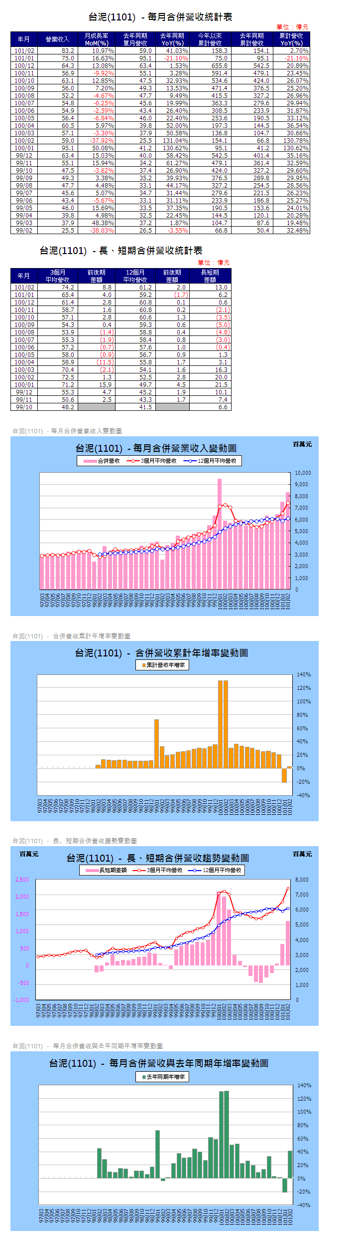 下一張(熱鍵:c)