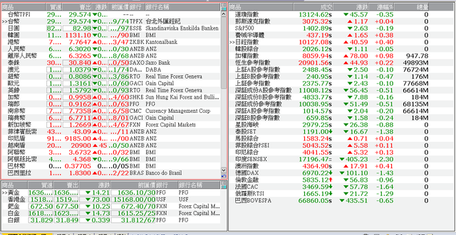 下一張(熱鍵:c)