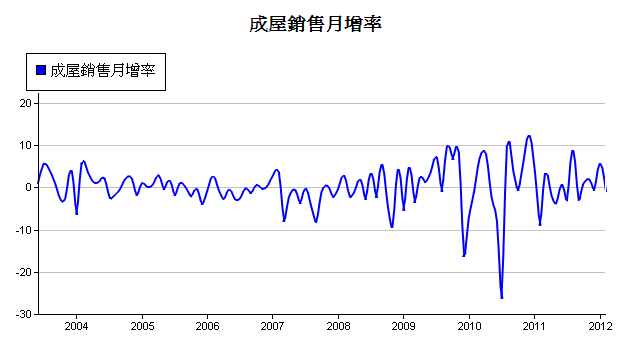 下一張(熱鍵:c)