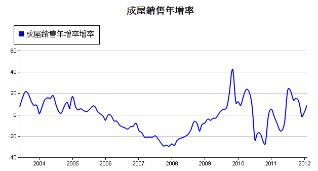 下一張(熱鍵:c)