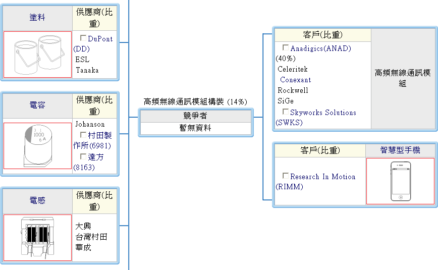 下一張(熱鍵:c)