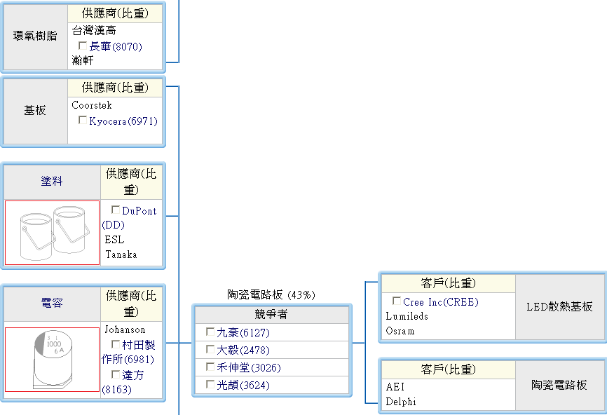 下一張(熱鍵:c)