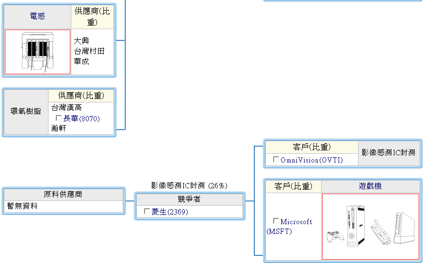 下一張(熱鍵:c)