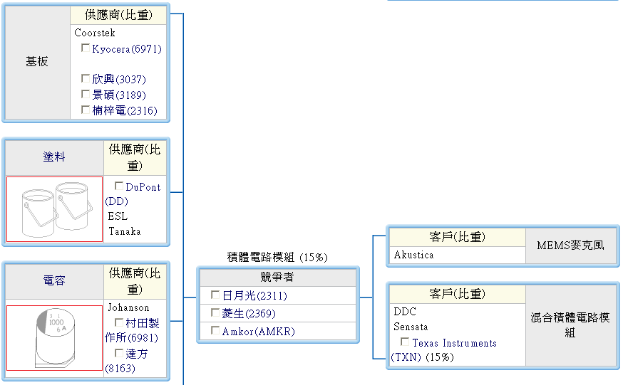 下一張(熱鍵:c)