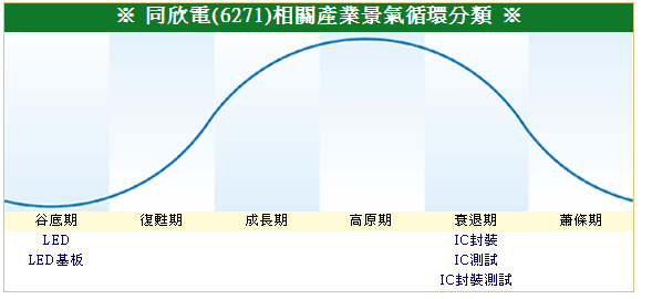 下一張(熱鍵:c)