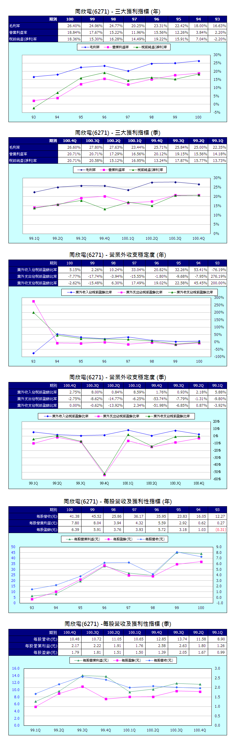 下一張(熱鍵:c)