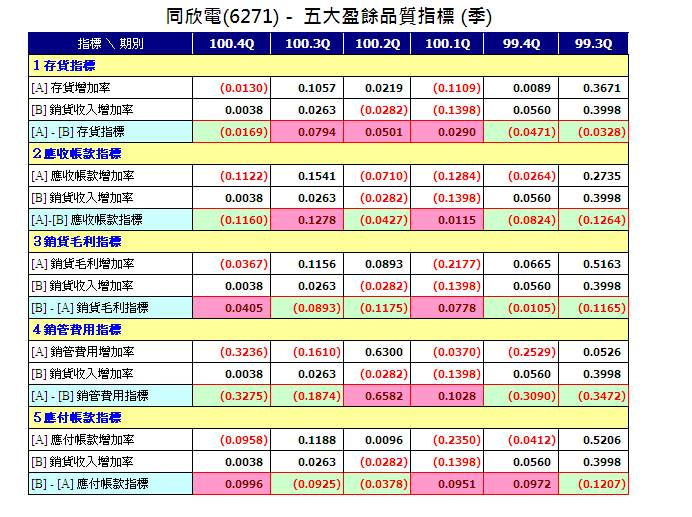 下一張(熱鍵:c)