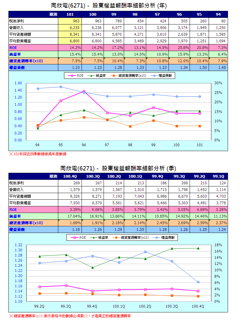 下一張(熱鍵:c)