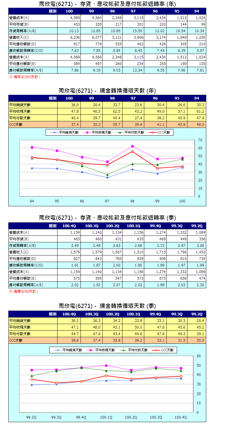 下一張(熱鍵:c)