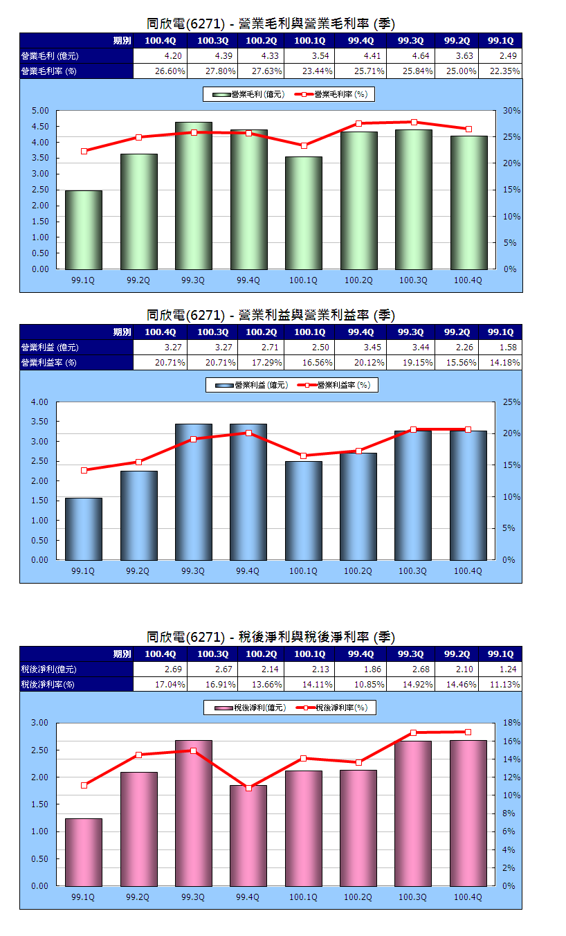 下一張(熱鍵:c)