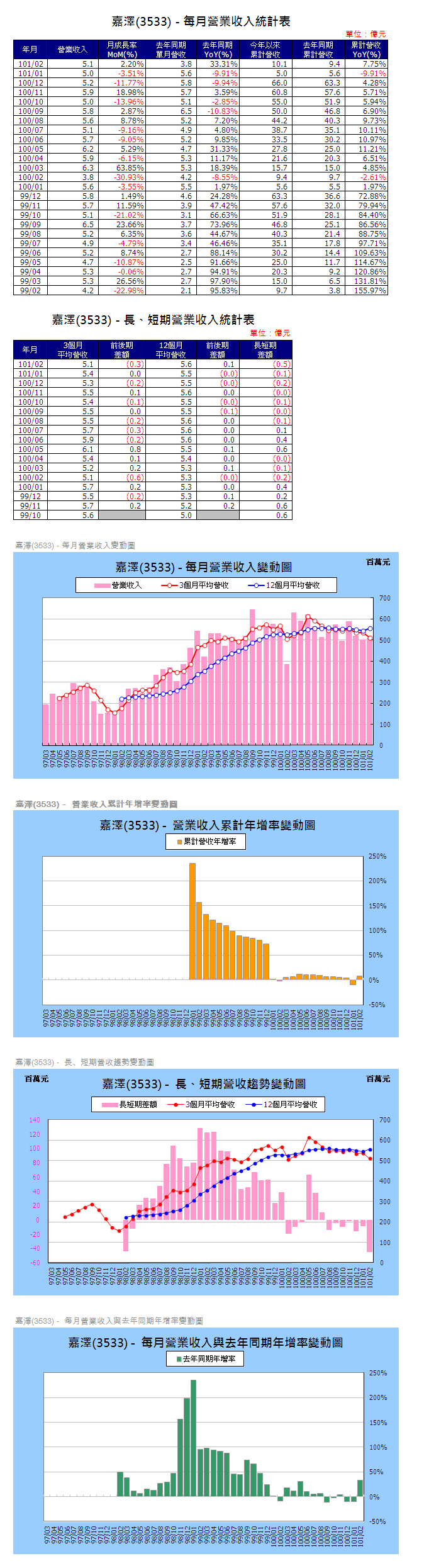 下一張(熱鍵:c)