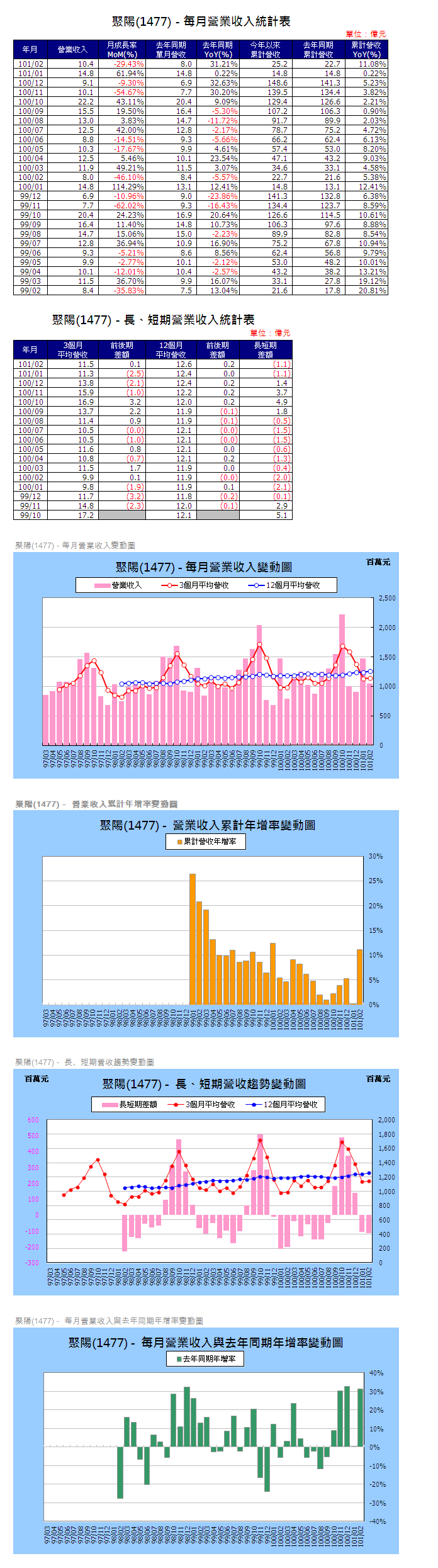 下一張(熱鍵:c)