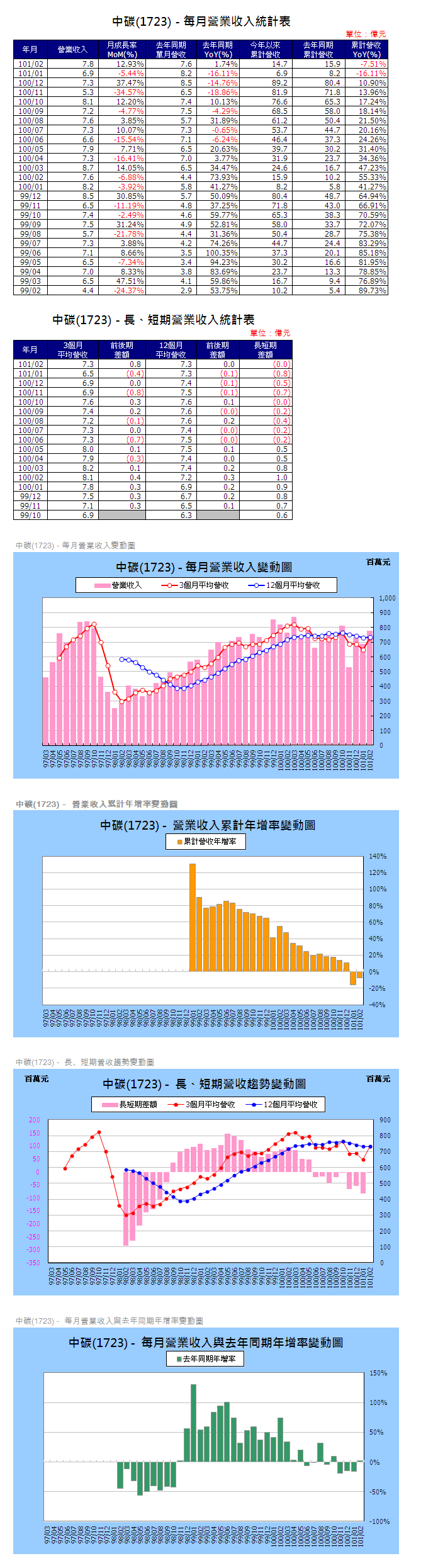 下一張(熱鍵:c)