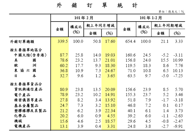 下一張(熱鍵:c)