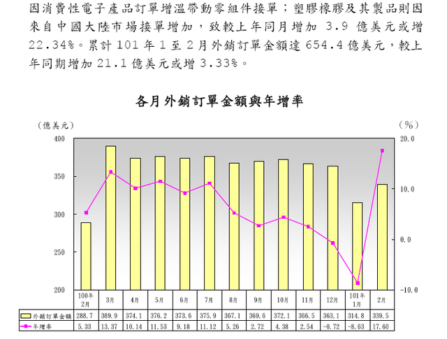 下一張(熱鍵:c)