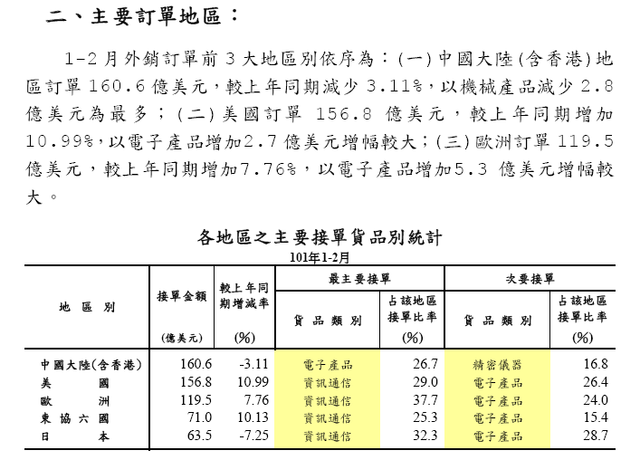 下一張(熱鍵:c)