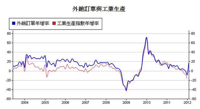 下一張(熱鍵:c)