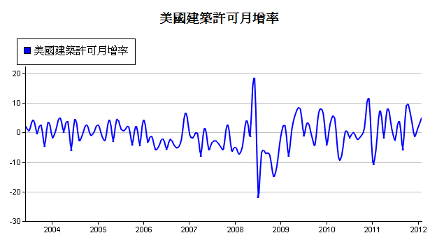 下一張(熱鍵:c)