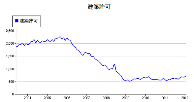 下一張(熱鍵:c)