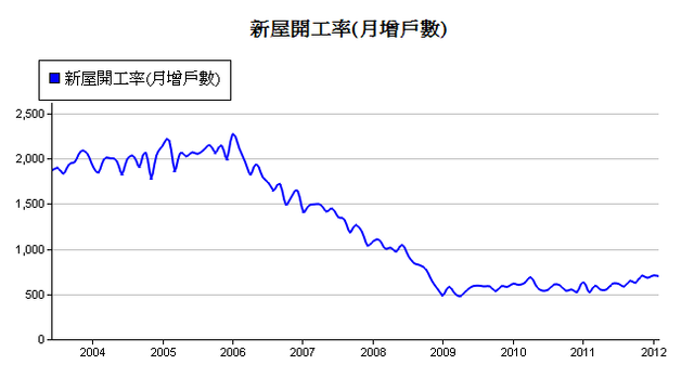 下一張(熱鍵:c)