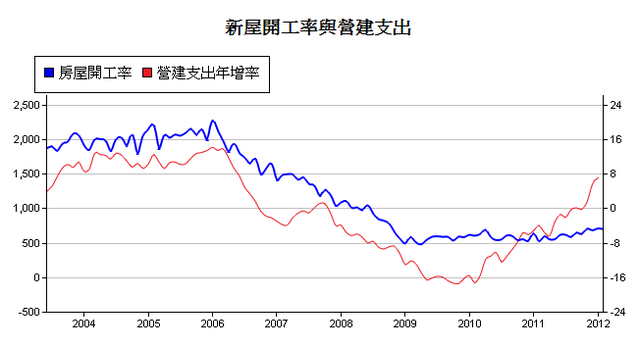 下一張(熱鍵:c)