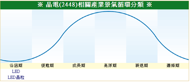 下一張(熱鍵:c)